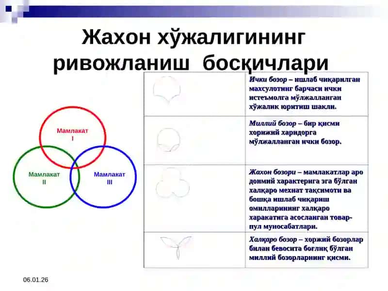 Жахониқтисодиёти ва халқаро иқтисодий муносабатлар 4