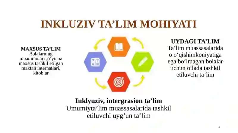 Inklyuziv ta’lim mohiyati 4