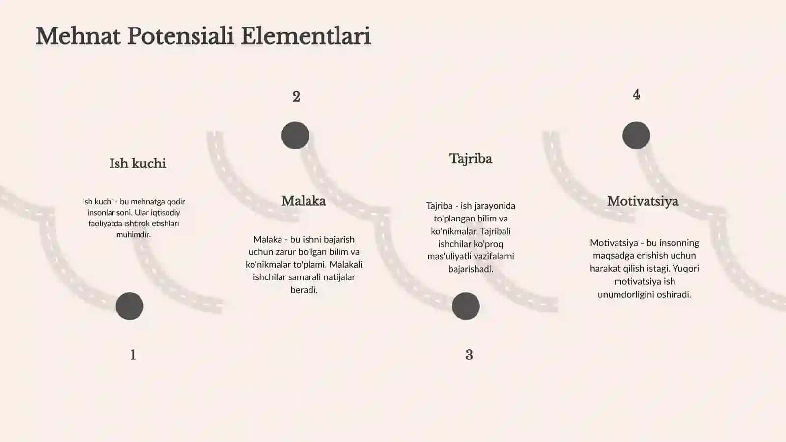 Mehnat Potensiali 4