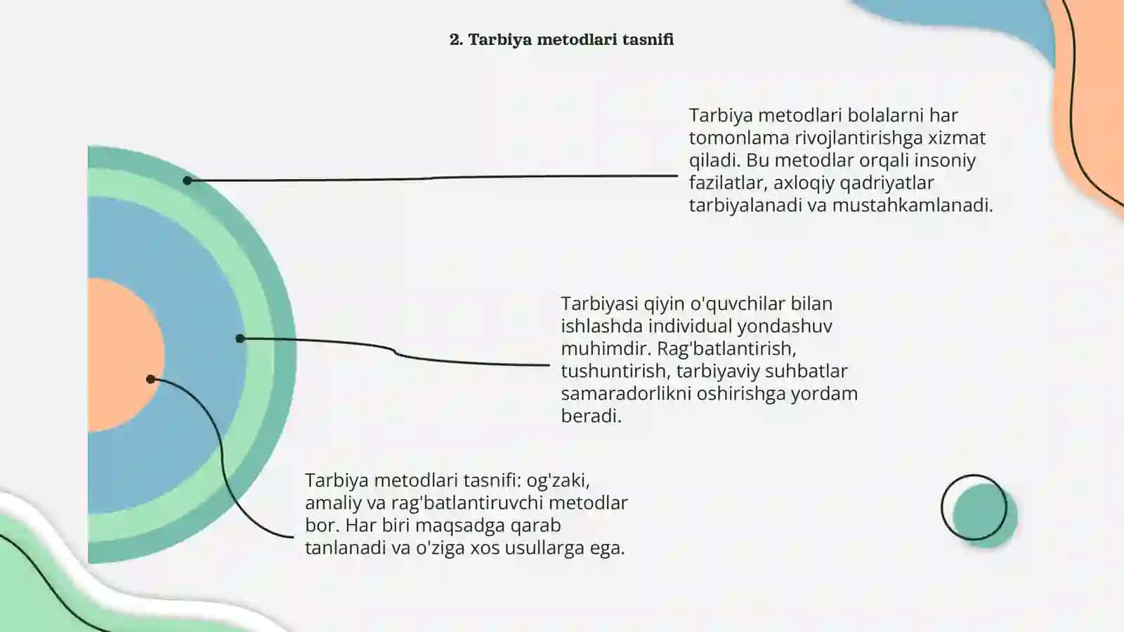 Tarbiya metodlari va turlari 4