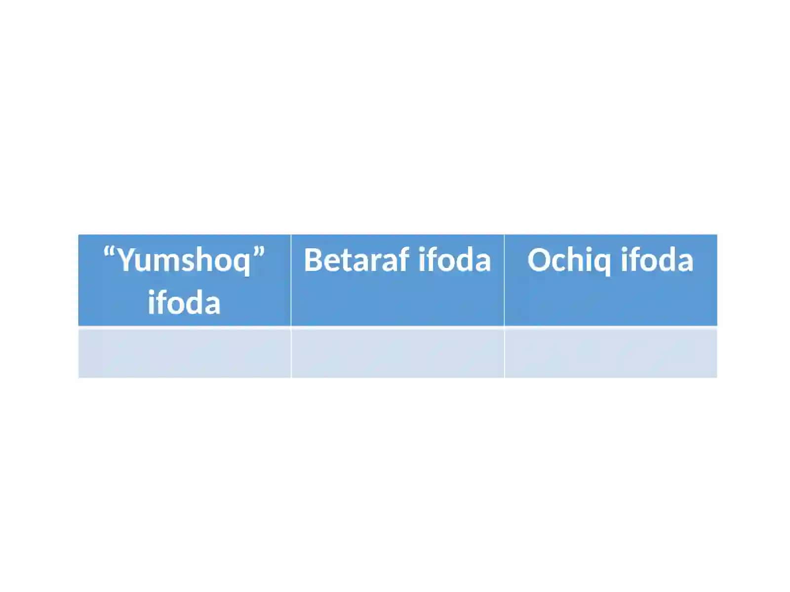 EVFEMIZM VA DISFEMIZMLAR 4