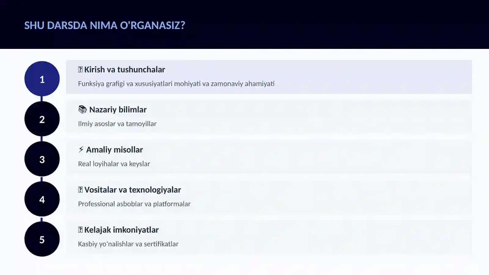Funksiya grafigi va xususiyatlari 4
