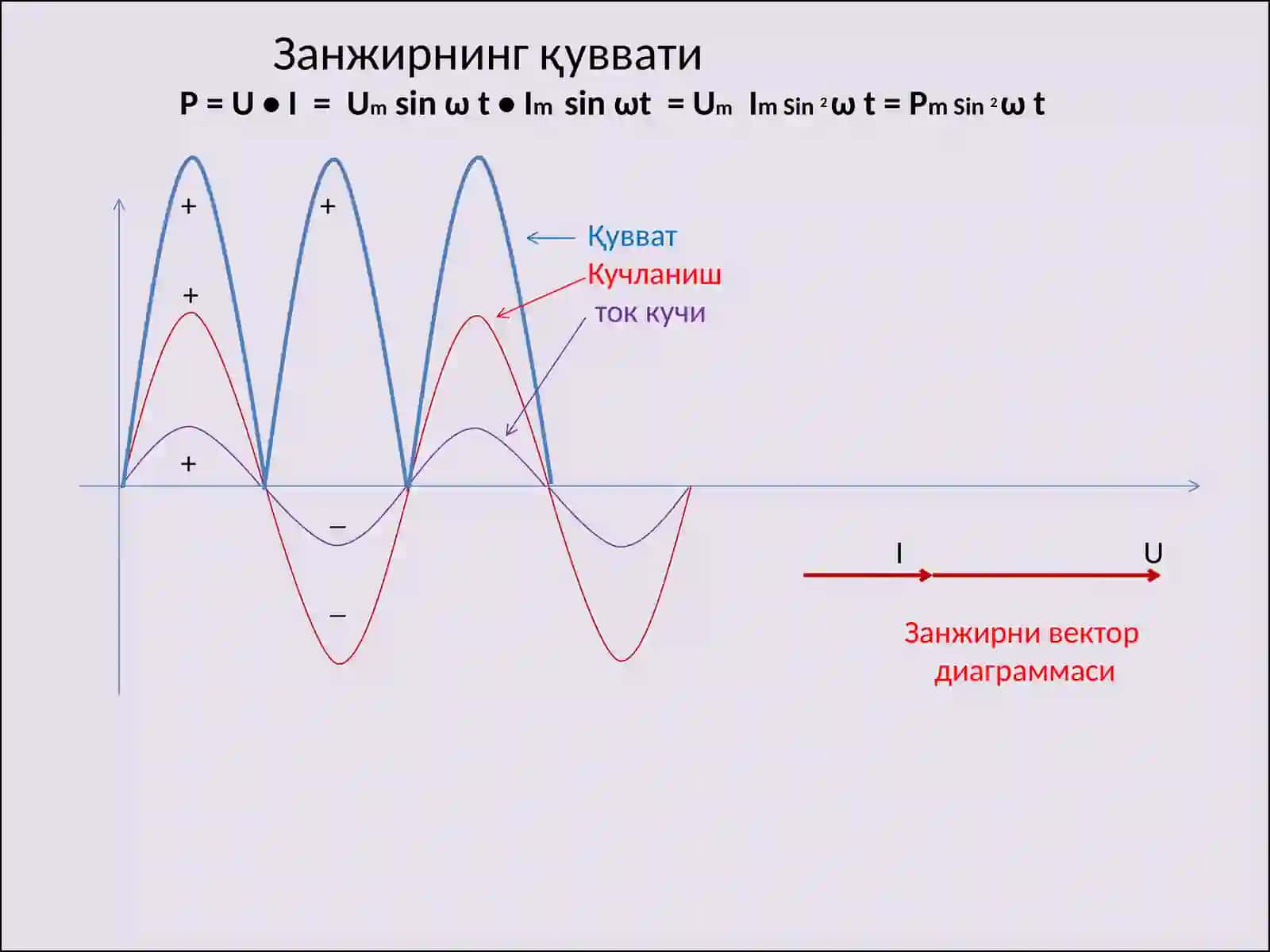 Реактив элементли ўзгарувчан ток занжирлари 4