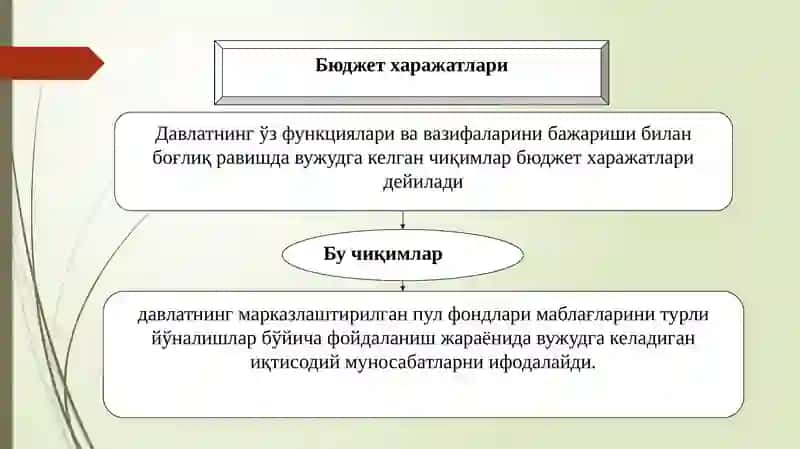 ДАВЛАТ БЮДЖЕТИ ХАРАЖАТЛАРИ ТИЗИМИ 4