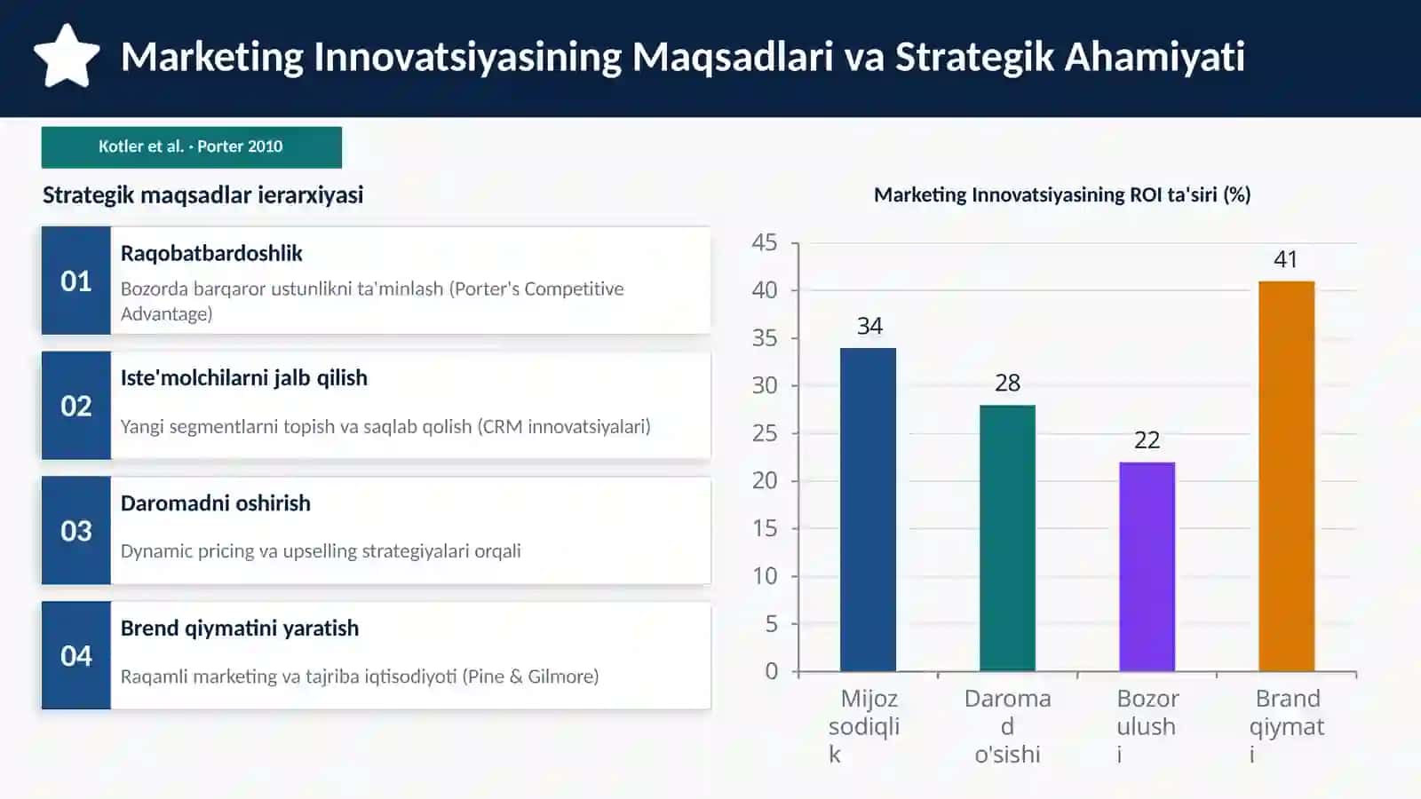 TURIZMMARKETING INNOVATSIYALARI 4