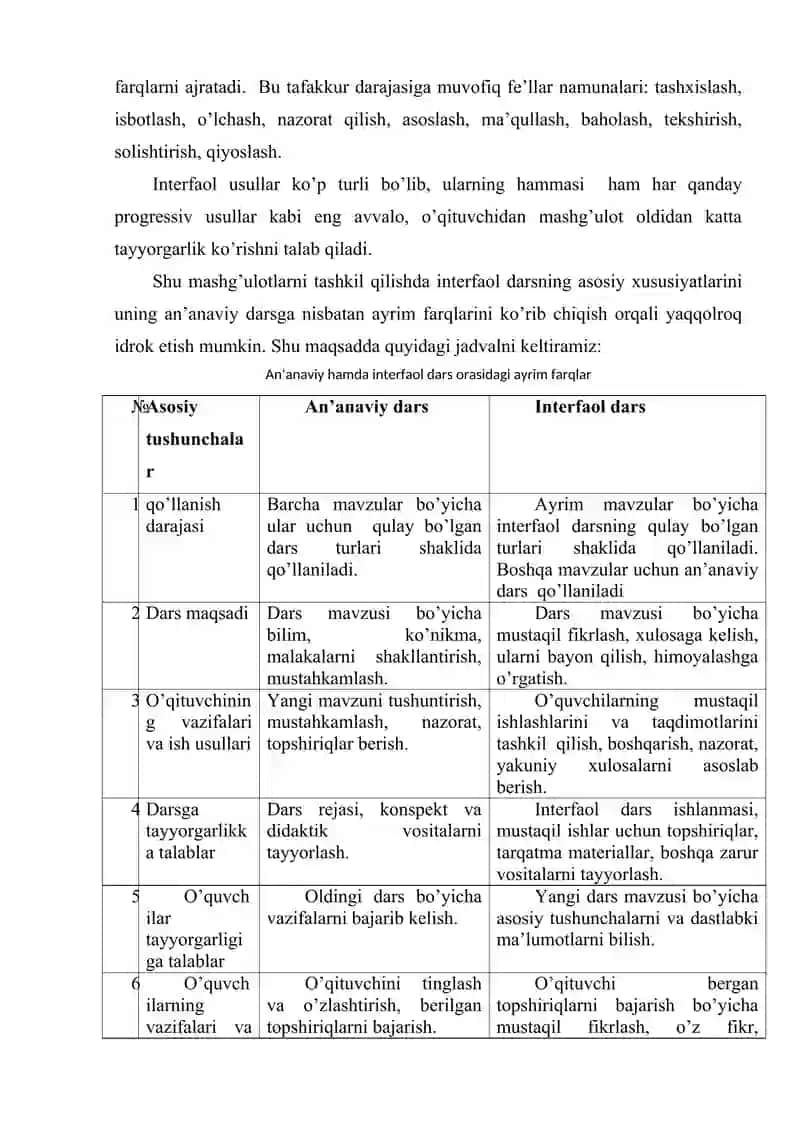 Interfaol metodlar va ularni ta’lim tarbiya jarayonida qo’llash. 4
