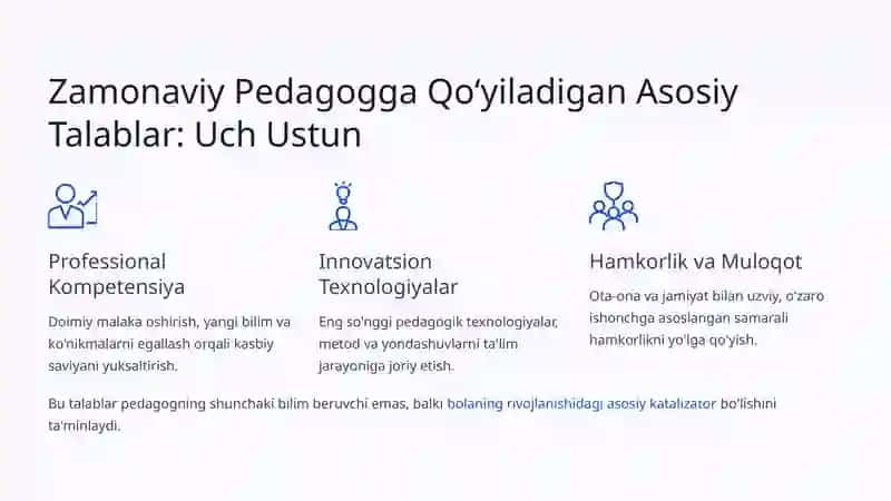 Zamonaviy Maktabgacha Ta'lim Tashkiloti Pedagogi va Unga Qo'yilgan Talablar 4