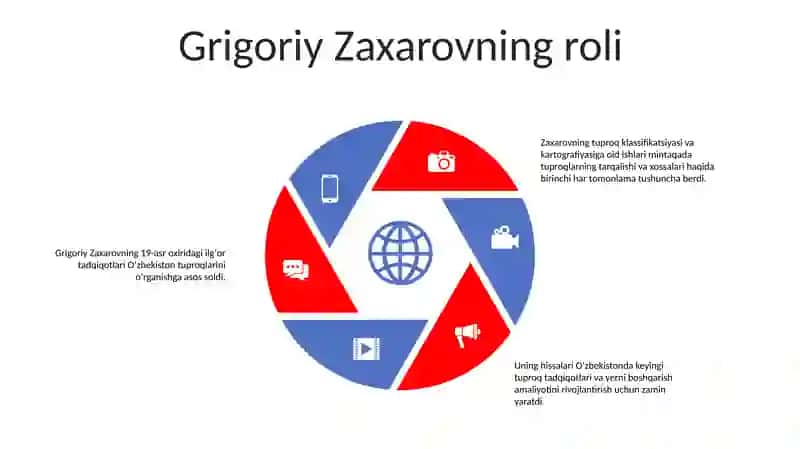 Tuproqlar Geografiyasi Fanining Rivojlanishi 4