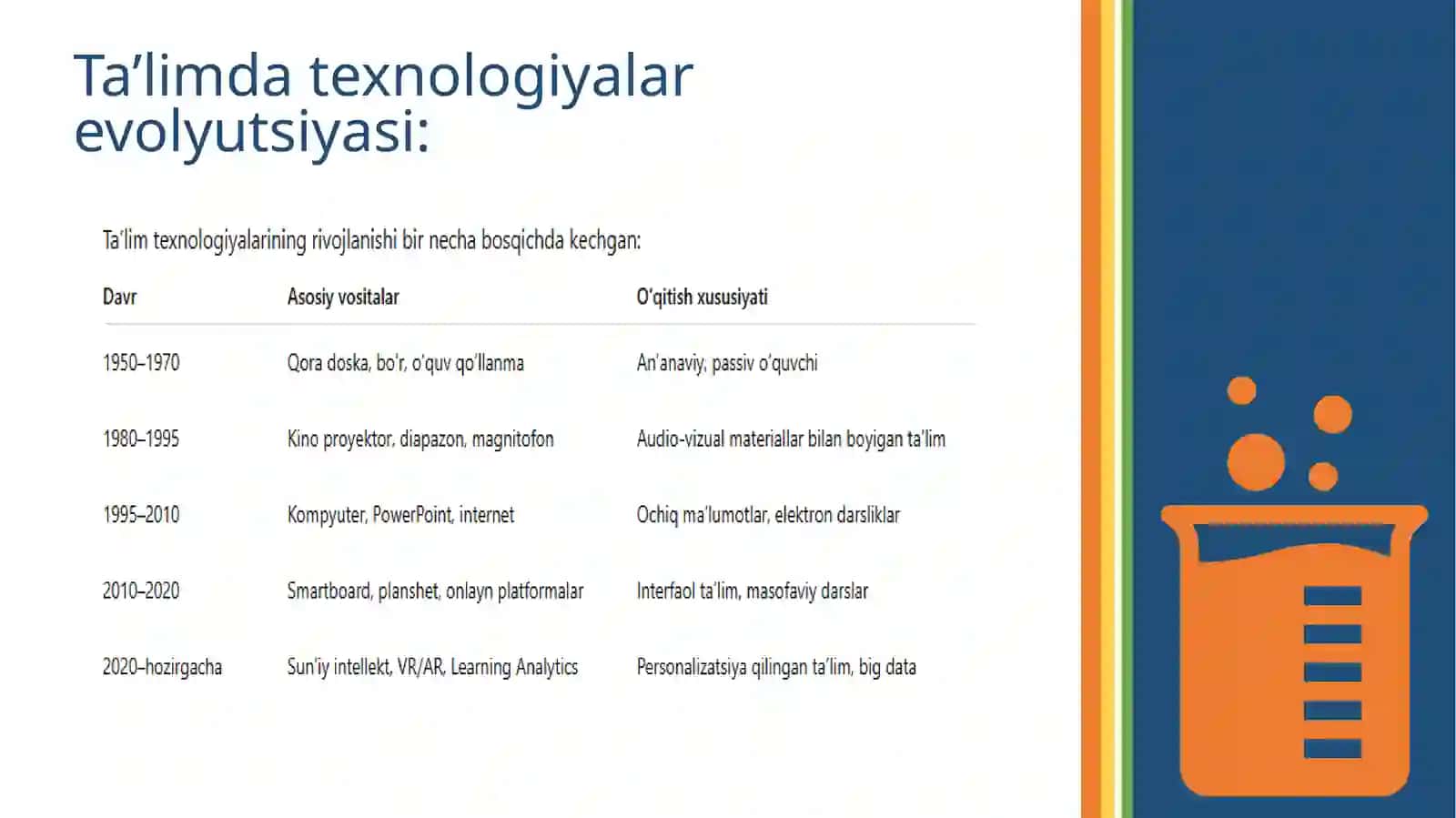 Ta'limda zamonaviy texnologiyalar 4