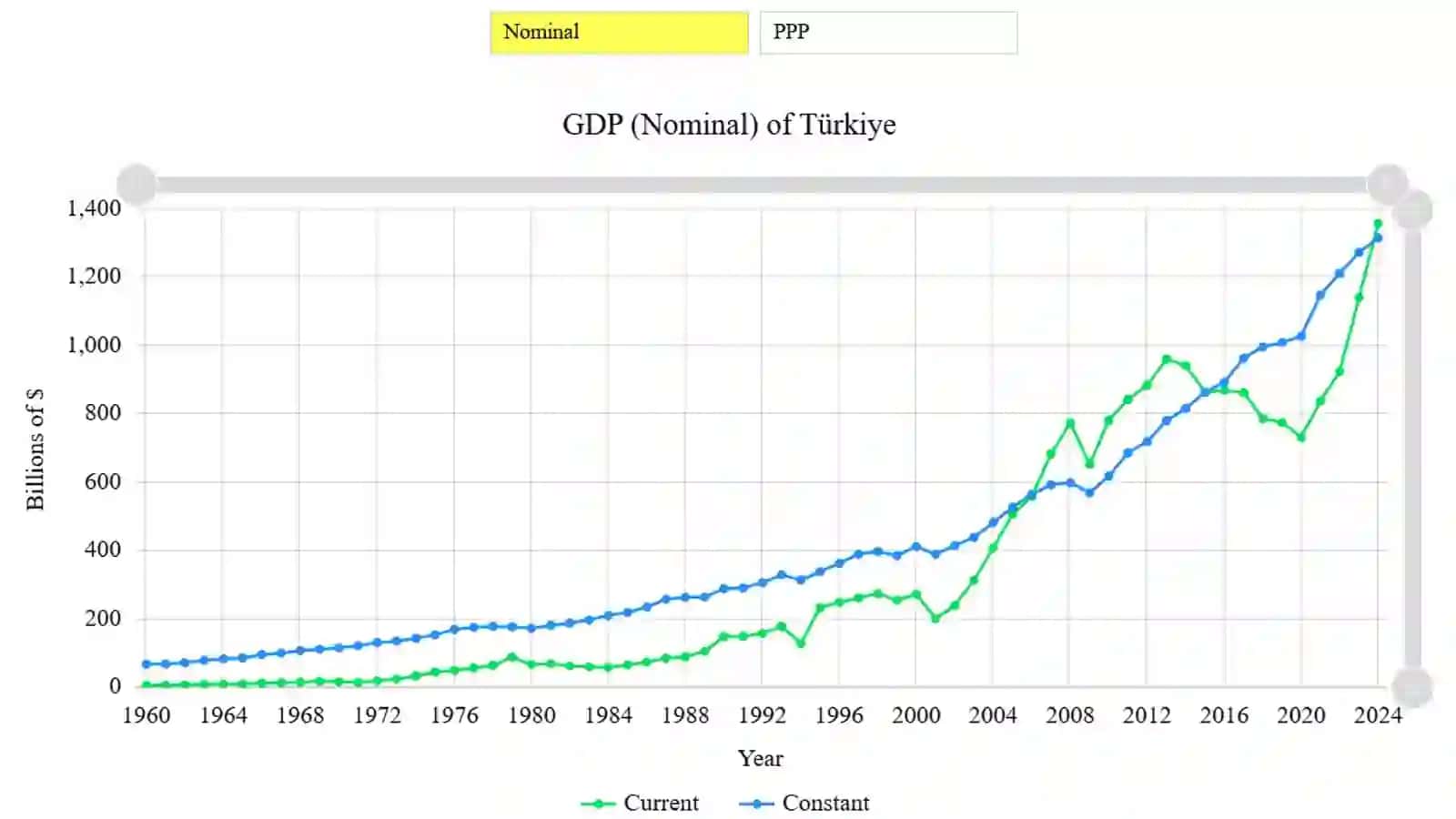 Turkiya iqtisodiyoti, Turkey economy 4