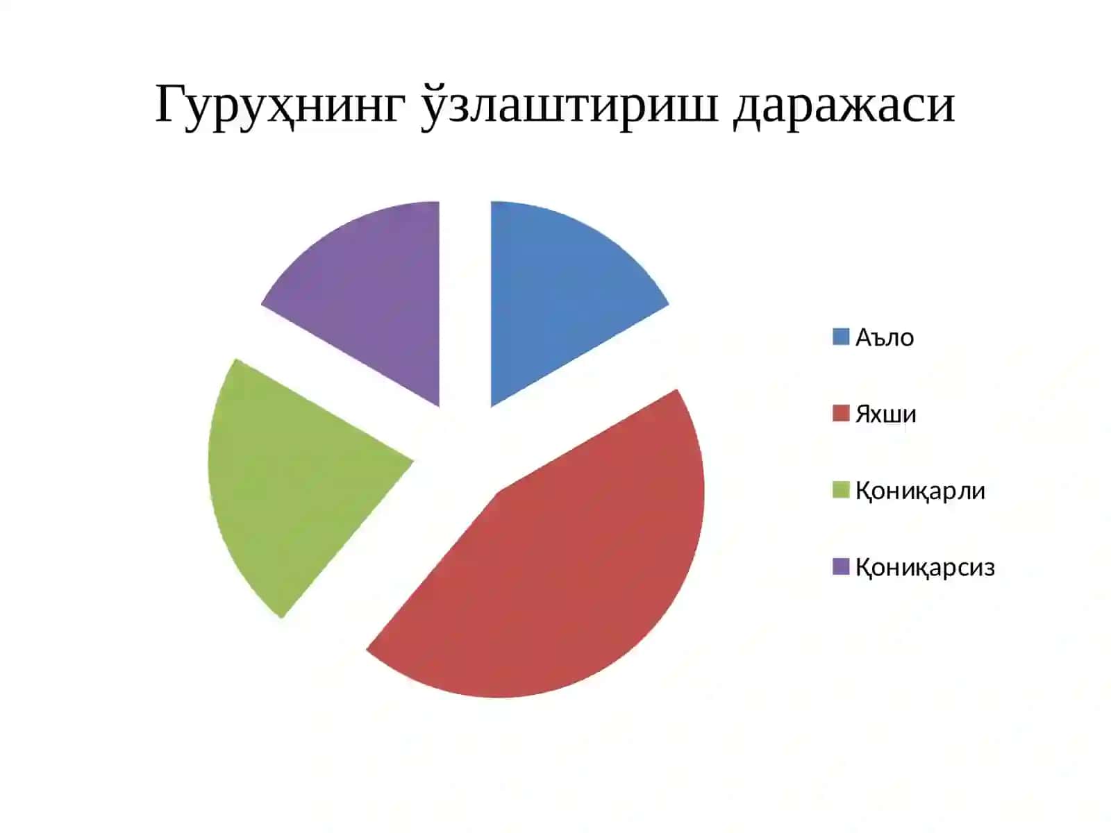 210-20 гуруҳ талабаларининг психологик портрети 4