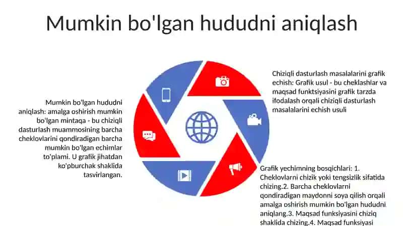 Chiziqli Dasturlash Masalasini Grafik Usulda Yechish 4