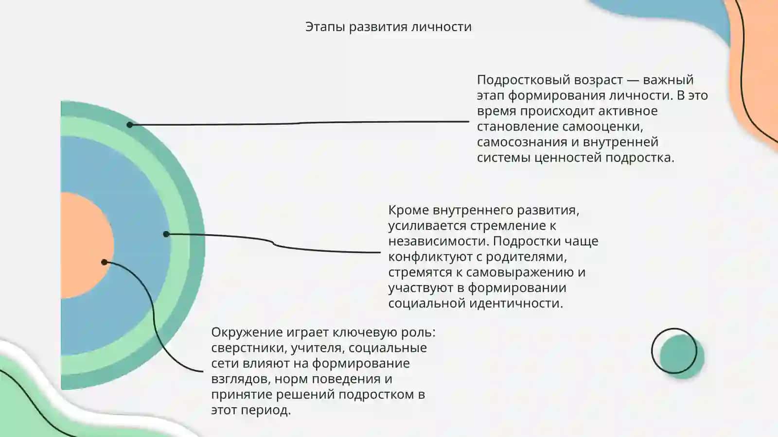 Психологические особенности подросткового возраста 4