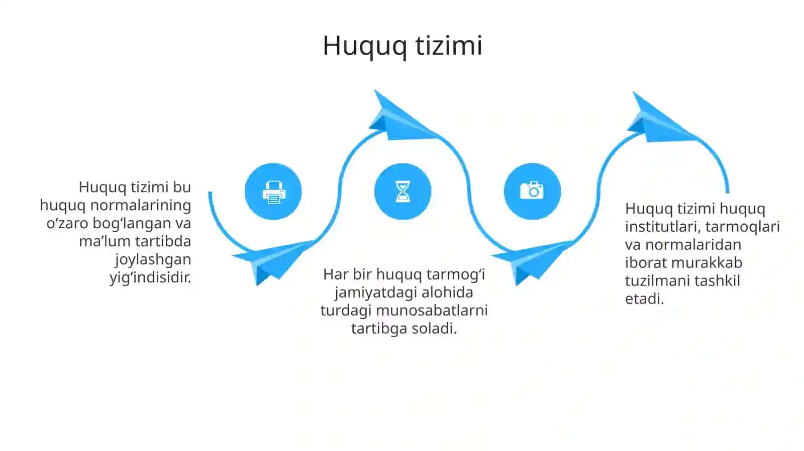 huquqtarmoqlari 4