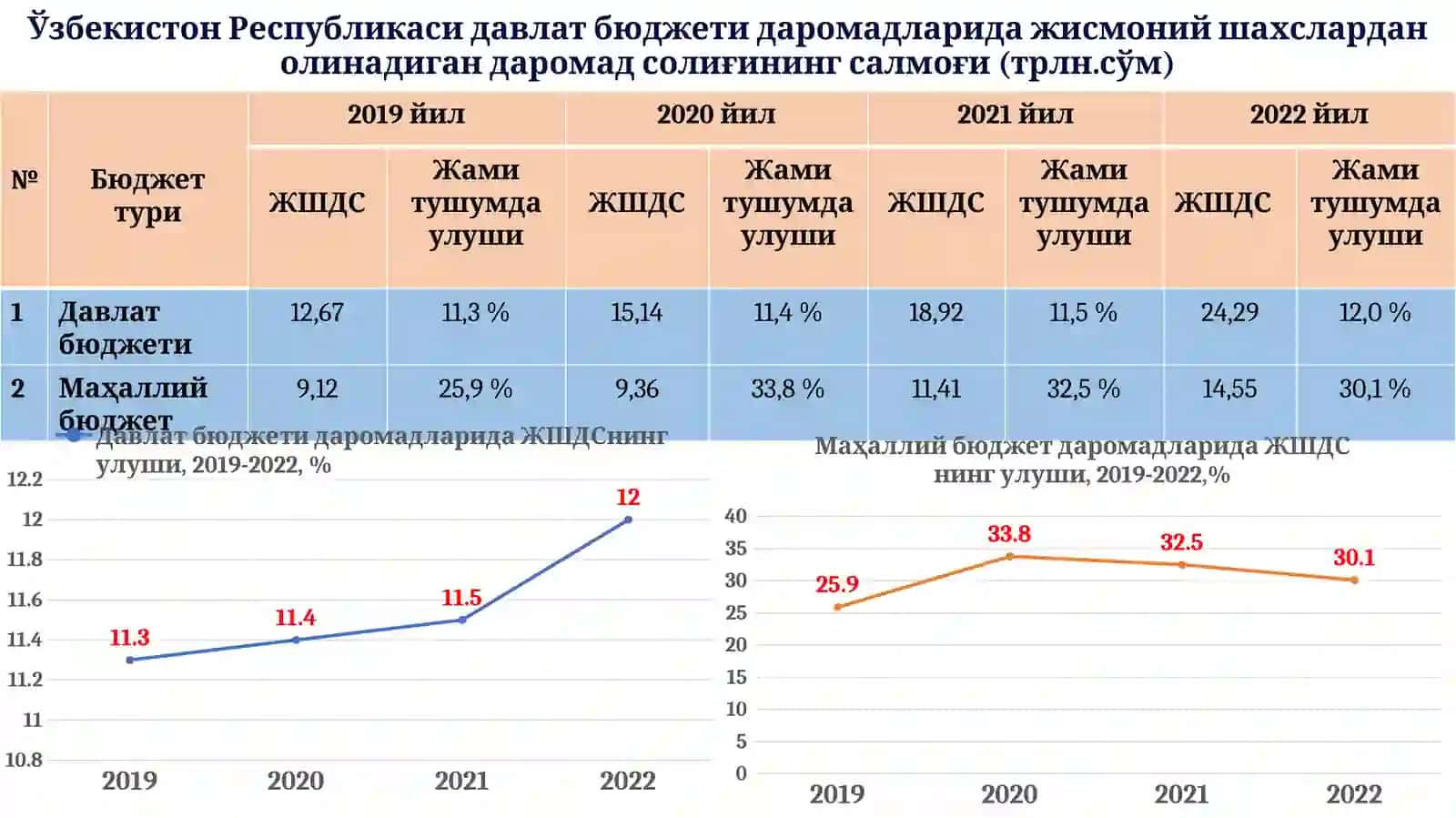 Жисмоний шахслардан олинадиган даромад солиғи 4