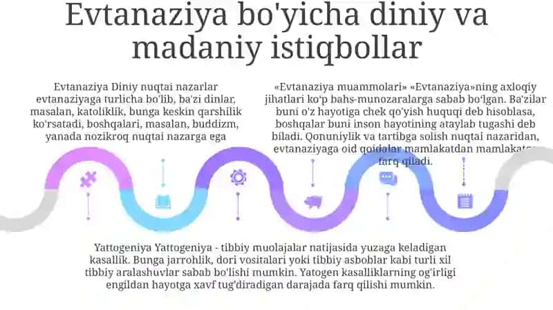 Evtanaziya Muammolari 4