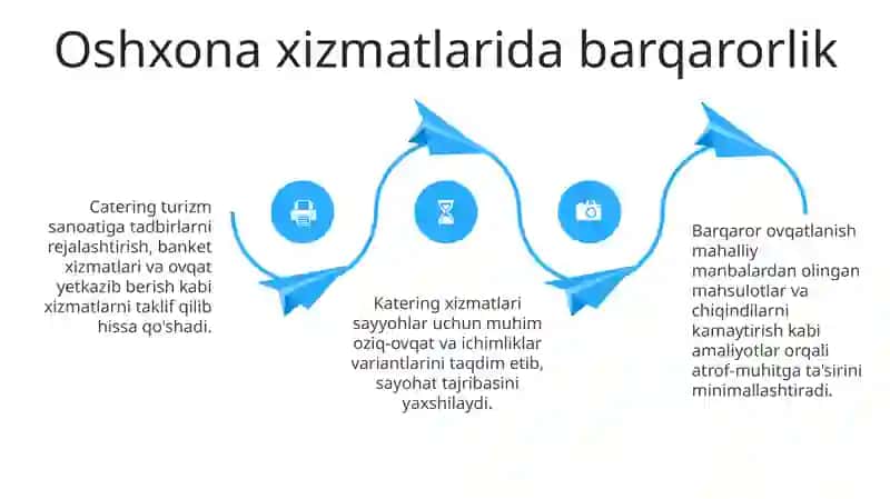 Catering xizmatlari ta'rifi 4