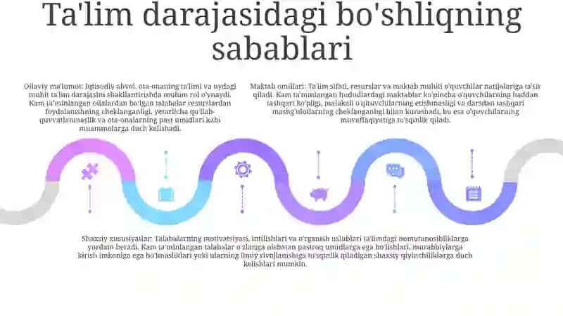 Yoshlarning Tarbiyalanganlik Darajasini Tashxislash Va Korreksiyalash 4