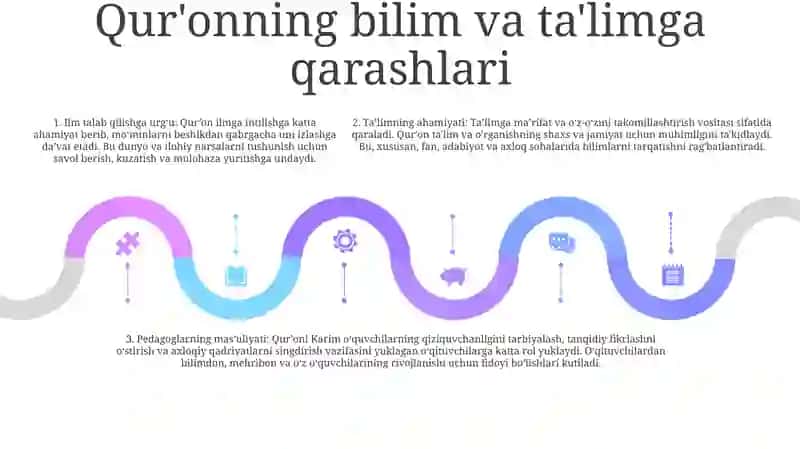 Musulmon Ta'Limotida Ta'Lim Tarbiya Mazmuni 4