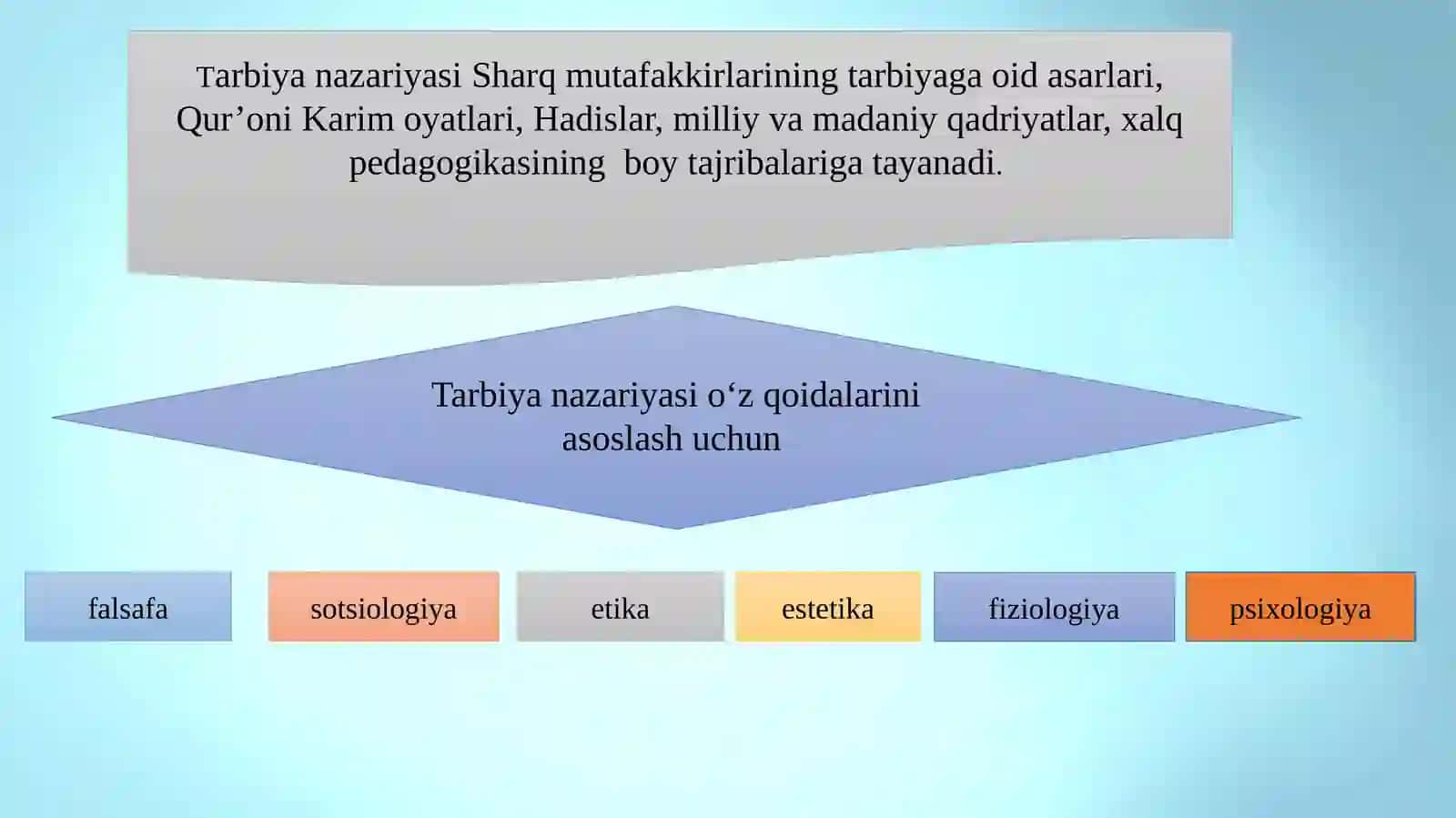 TARBIYA JARAYONINING MOHIYATI VA MAZMUNI 4