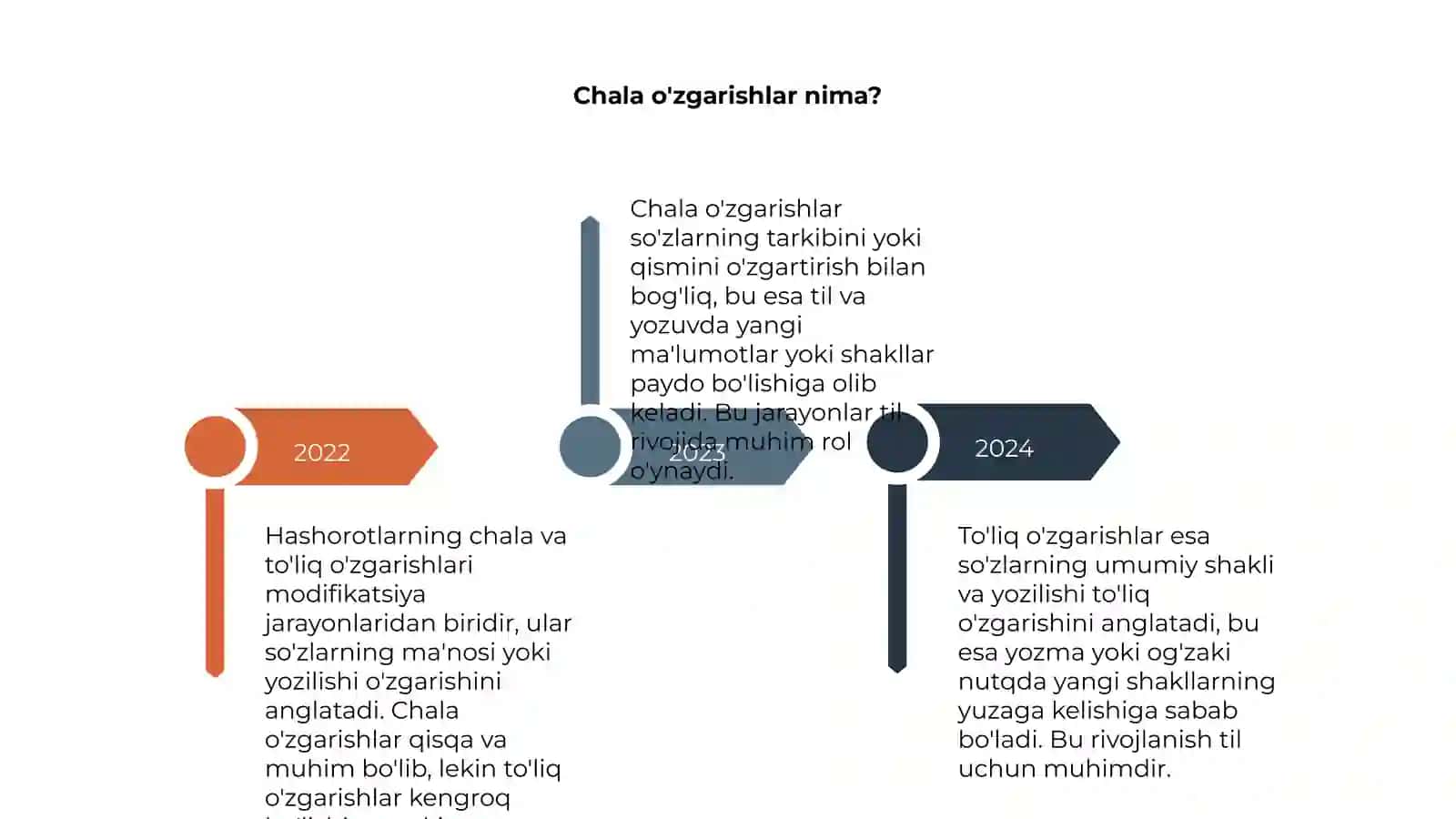 Hashorotlarning chala va to'liq òzgarishlari 4