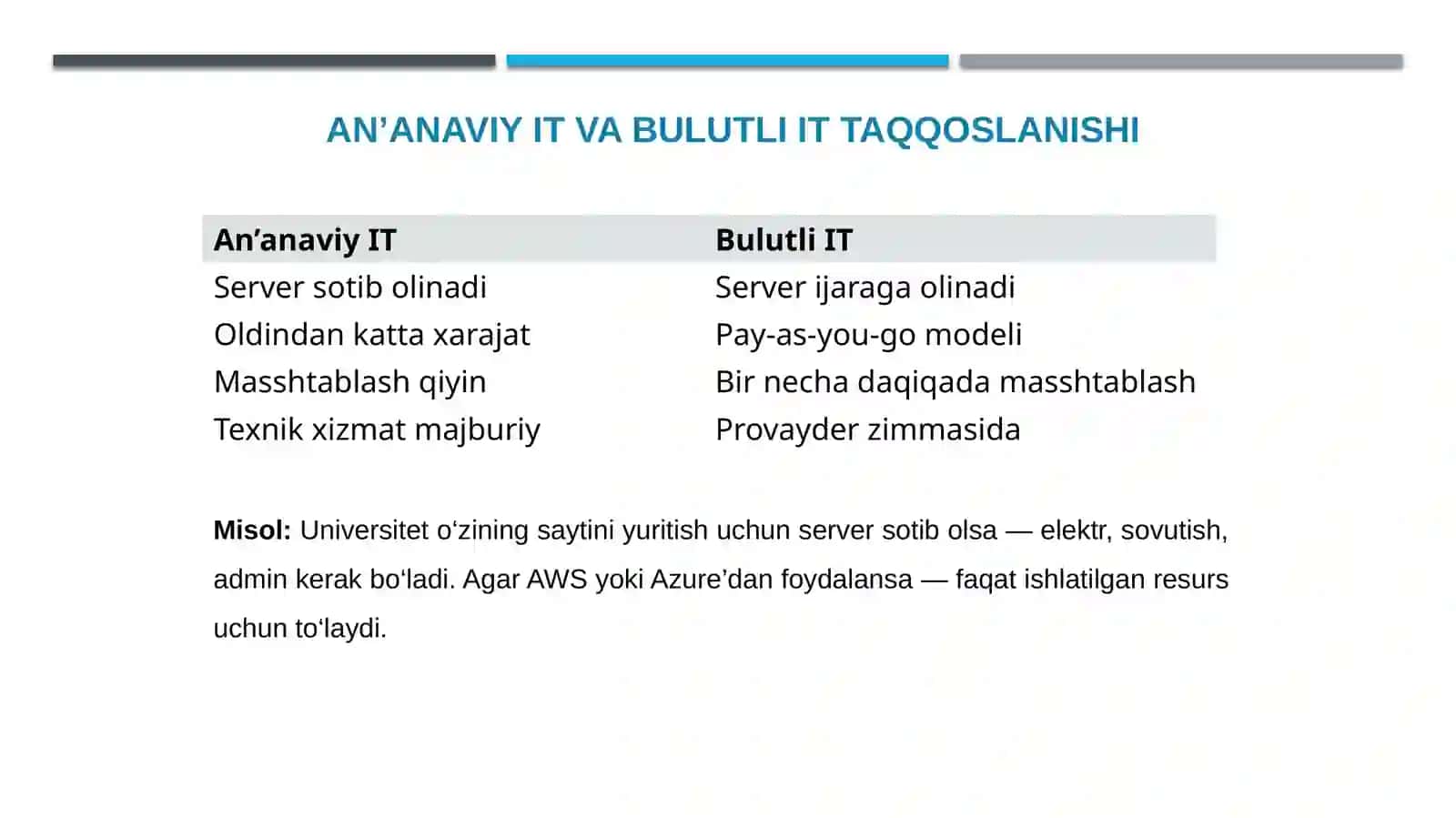 Bulutli hisoblash arxitekturasi va asosiy komponentlari 4
