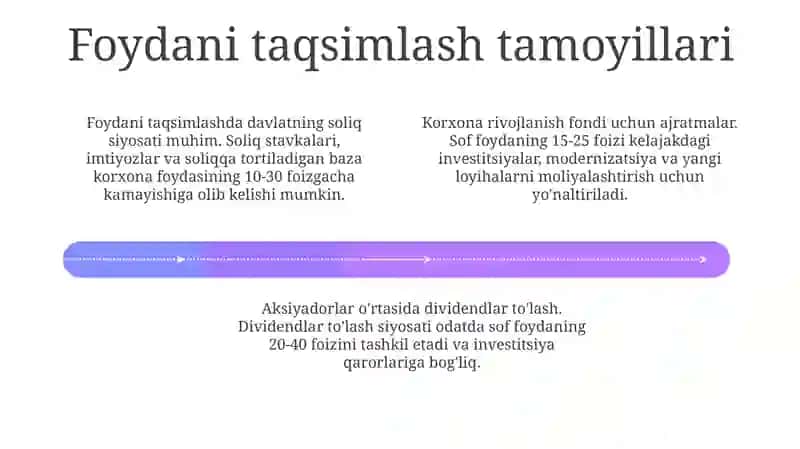 Korxona foydasining taqsimlanishi va ishlatilishi 4