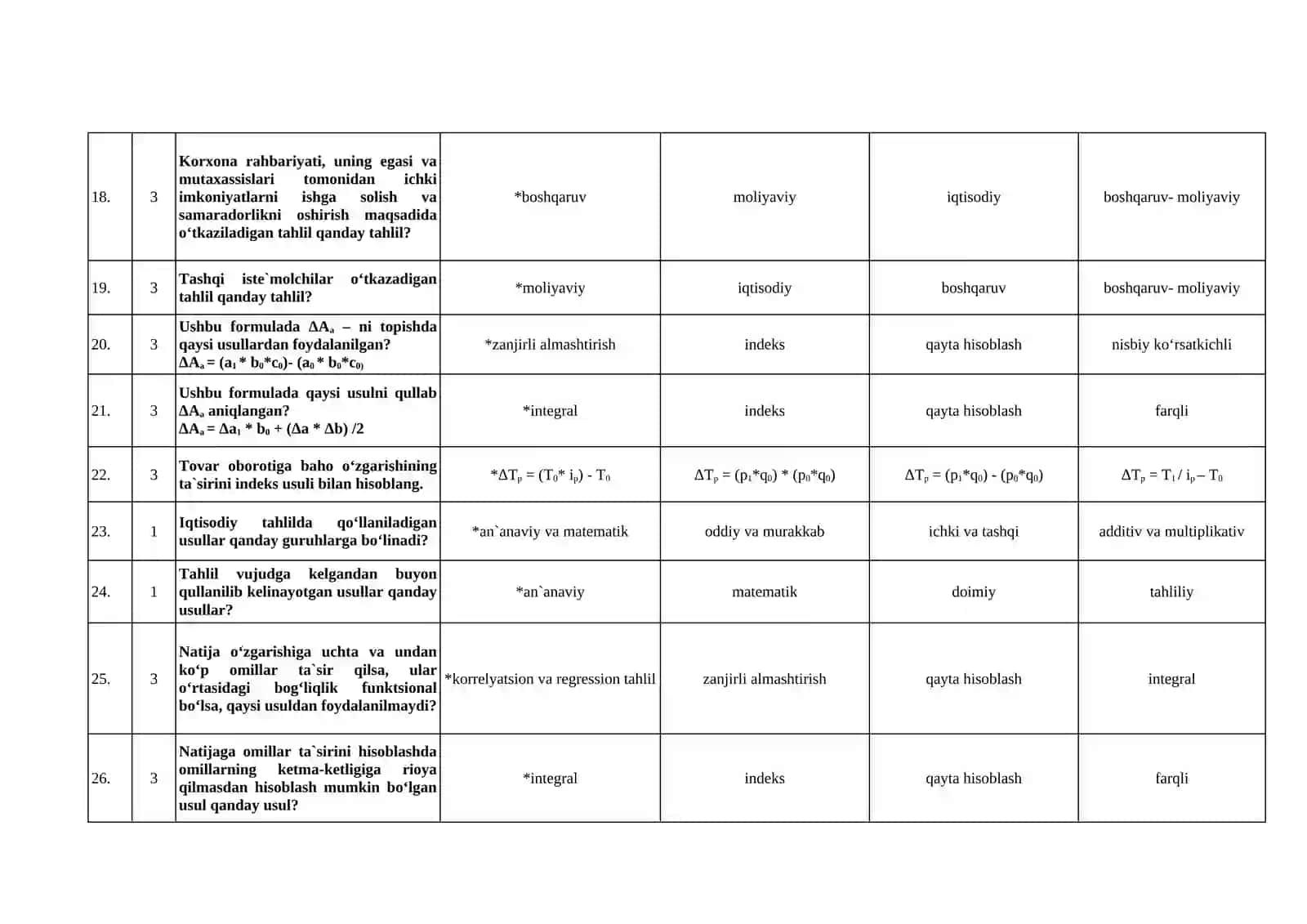 Iqtisodiy tahlil fanidan test savollari 4