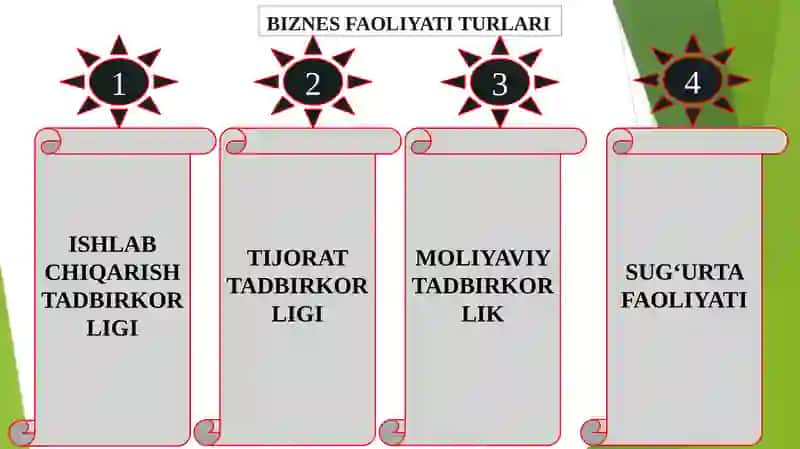 BIZNESFAOLIYATI TURLARI 4