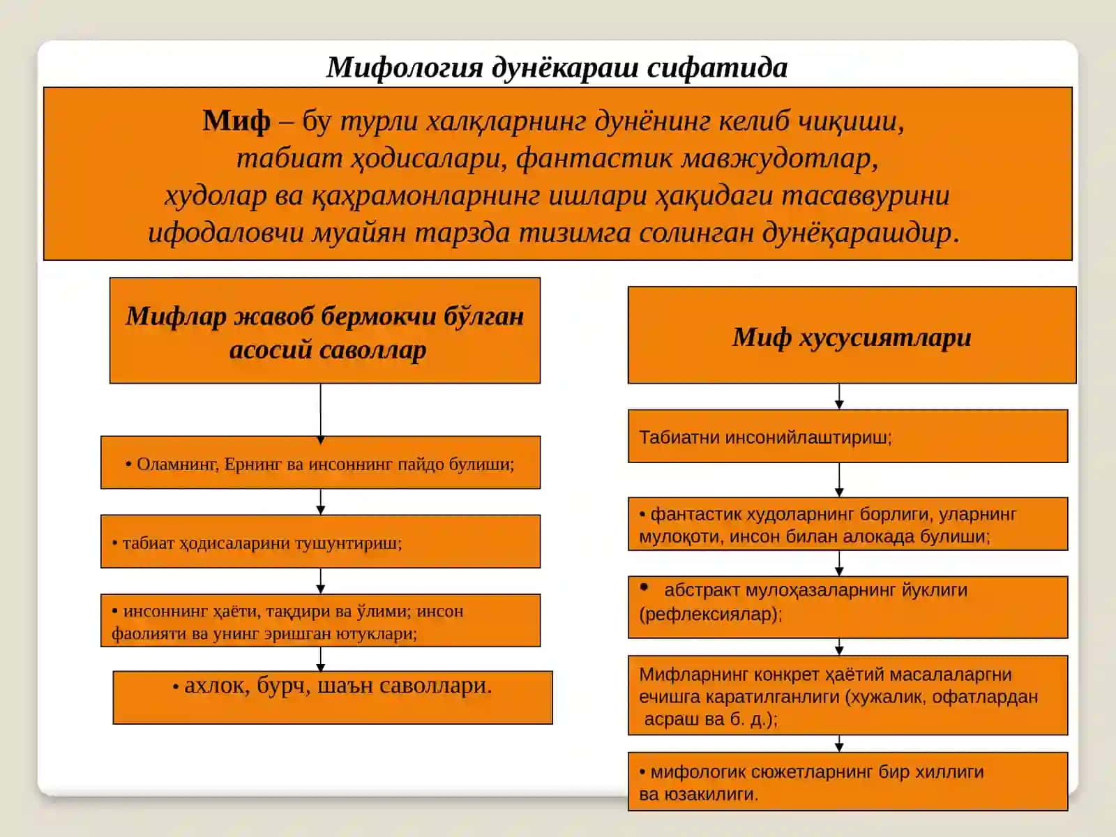 Диннинг ижтимоий маданий ҳодиса сифатидаги аҳамияти 4