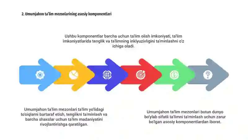 Umuminsoniy tarbiya mezonlari 4