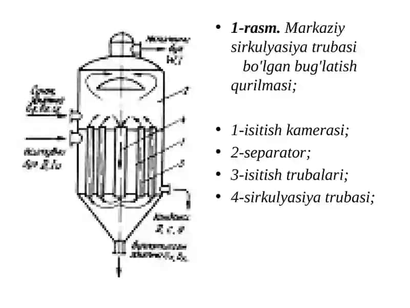 Isitish Bug'latish Sovitish Va Kondeksiya Lanish Jarayoni 4