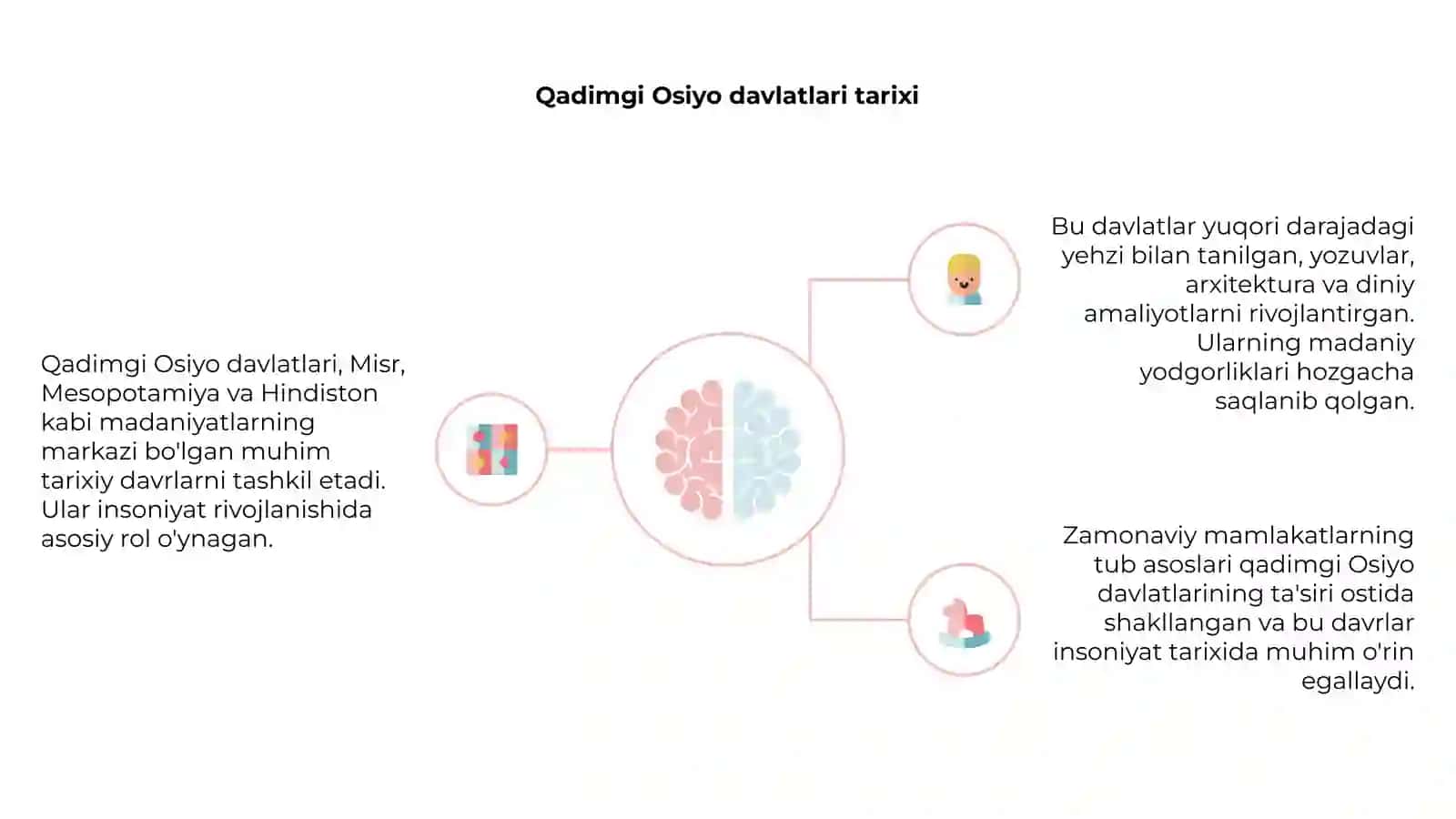 O'siyo tarixining asoslari 4