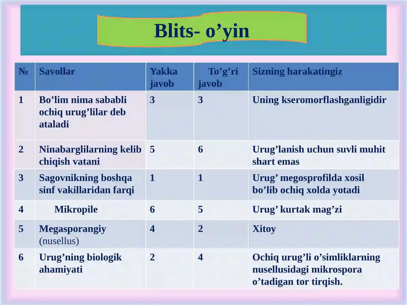 Blits-so’rov savollari 4