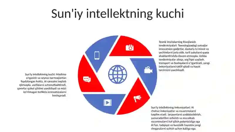 Agile rivojlanishning yuksalishi 4