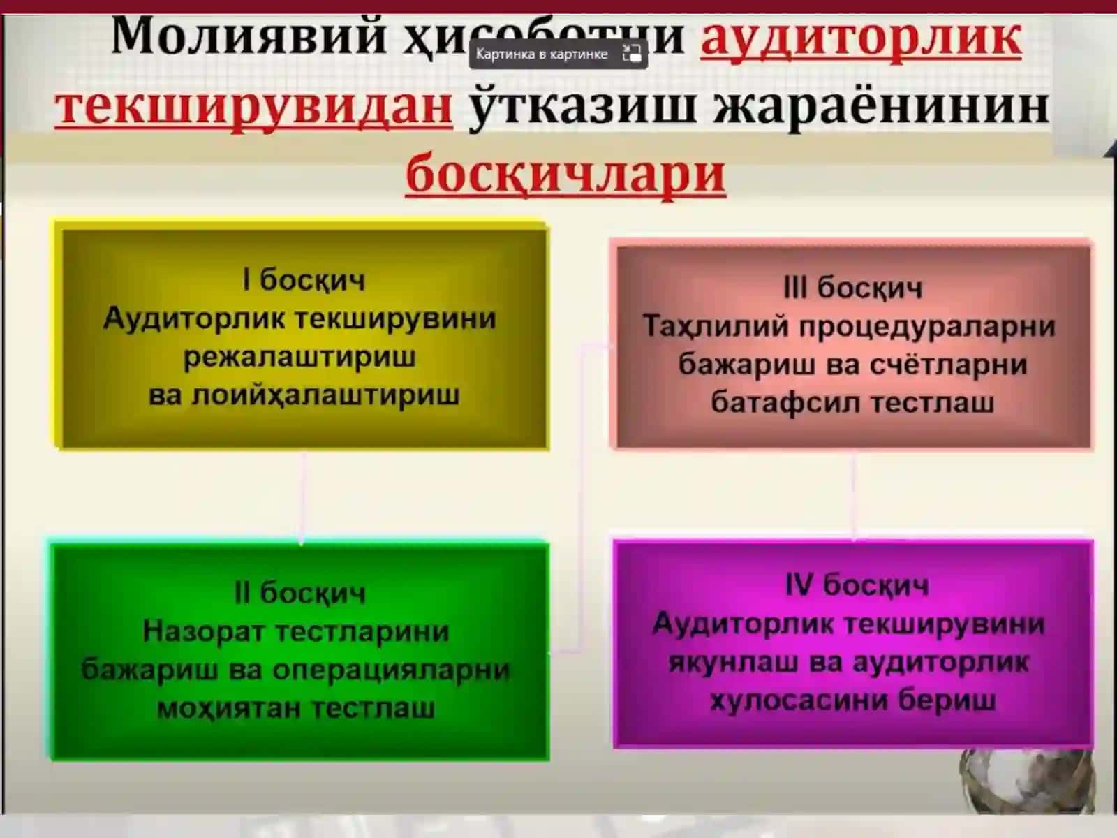 Auditorlik tekshiruvni xudjatlashtirish 4