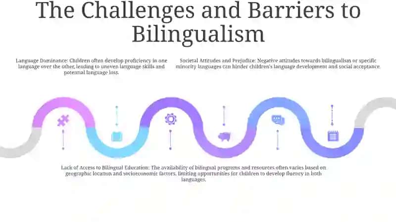 The Nature of Bilingualism 4