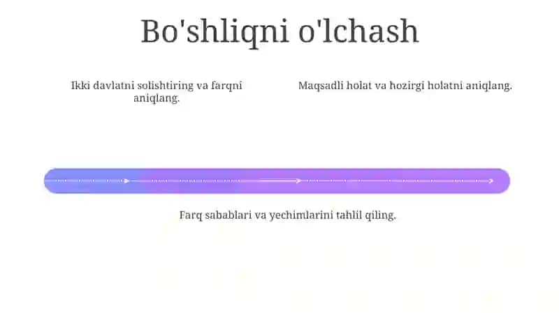Bo'shliqni ko'priklash 4
