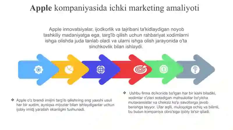 Ichki marketing 4