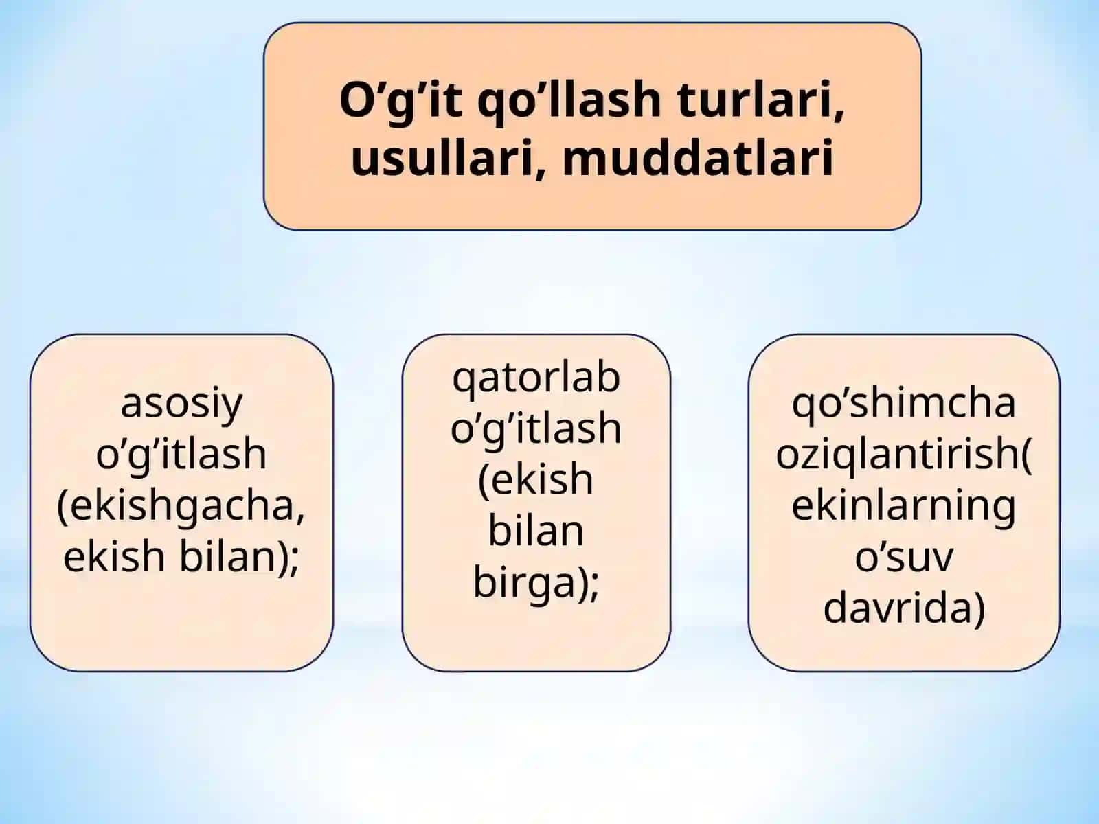 Organik va Mineral O‘g‘itlarni Yetishtirish 4