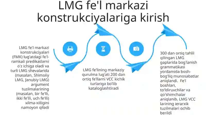 Feʼl LMG lari unda markaz qurshov leksemalari 4