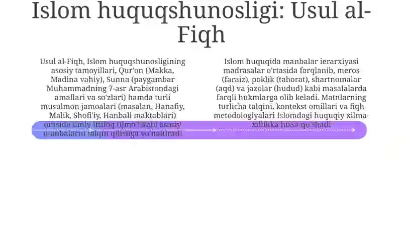 Islom huquqi va manbalari 4