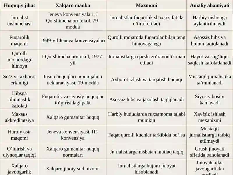 Jurnalistlik faoliyati 4
