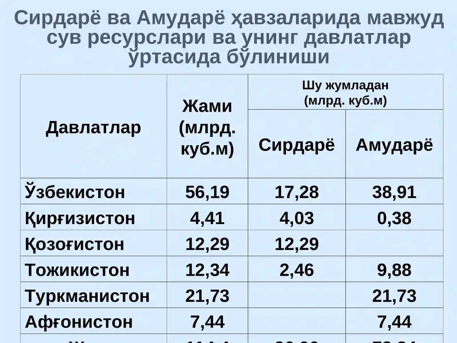 Гидротехника иншоотлари қурилиши 4
