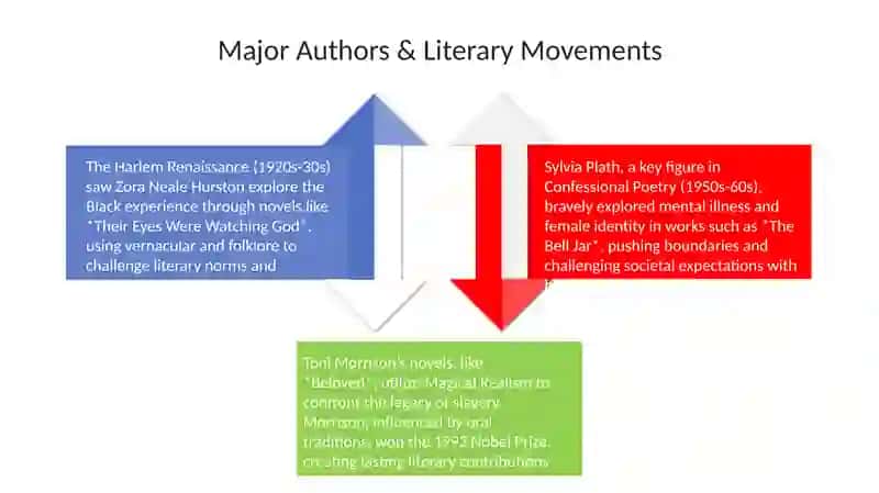 20th Century American Women Writers 4