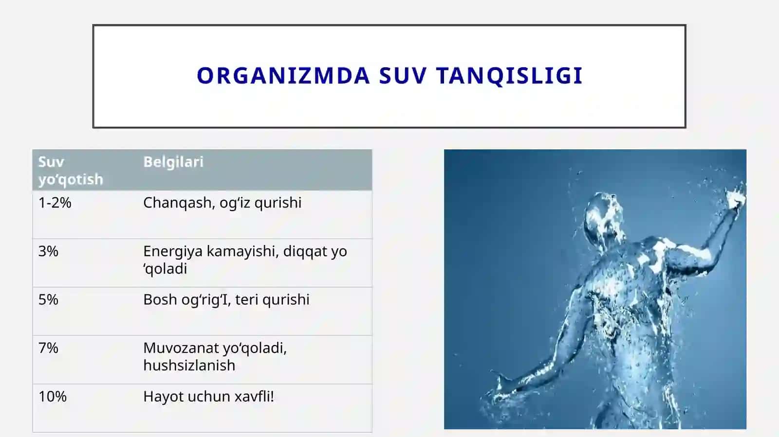 Suv salomatlik omili 4