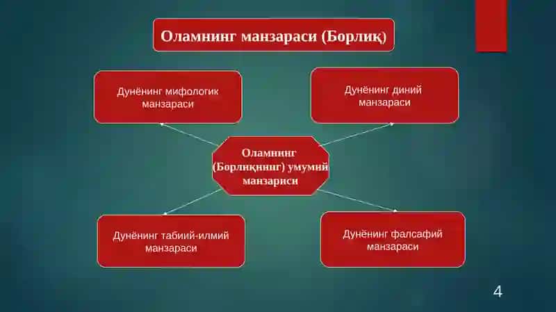 Борлиқфалсафаси 4