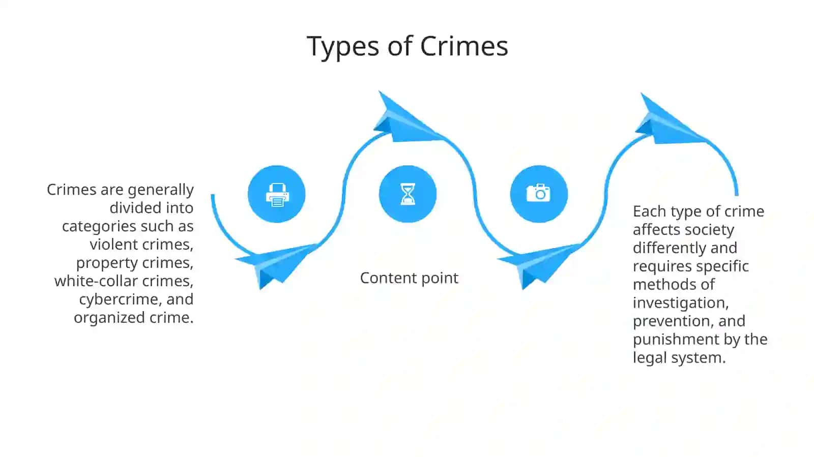 Crime types of crimes and punishment 4