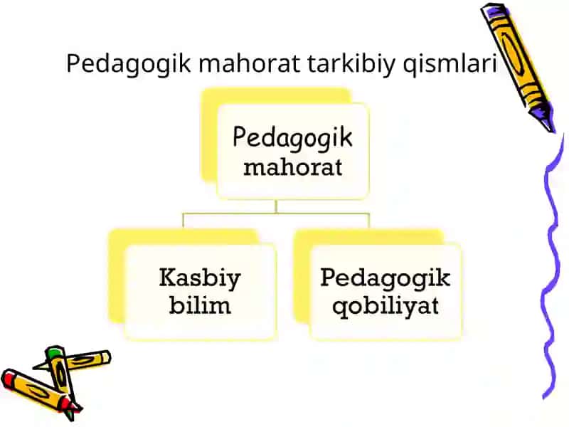 Pedagogik mahorat haqida tushuncha 4