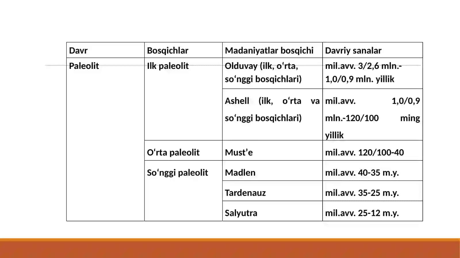 Paleolit davri va uning o‘rganilishi 4